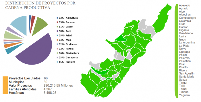 02_HUILA