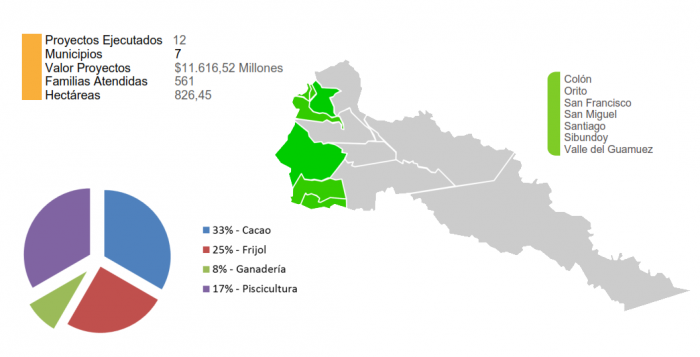 04_PUTUMAYO